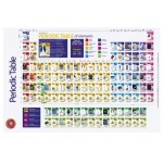 Poster - Periodic Table