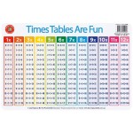 Placemat - Times Tables are Fun - Learning Can be Fun