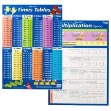 Poster - Multiplication / Times Tables Blue