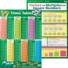 Poster - Times Tables, Factors and Multiples and Square Numbers