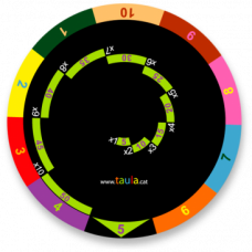 Multiplication Wheel - Times Tables 1- 10