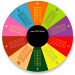 Multiplication Wheel - Times Tables 1- 10