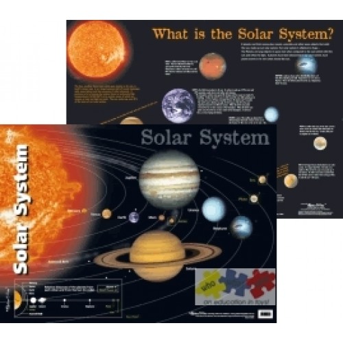 Poster - Solar System - from who what why