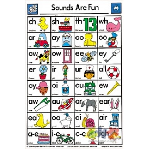 Poster - Sounds are Fun - from who what why