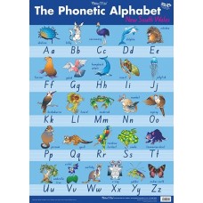 Poster - Alphabet NSW phonetic